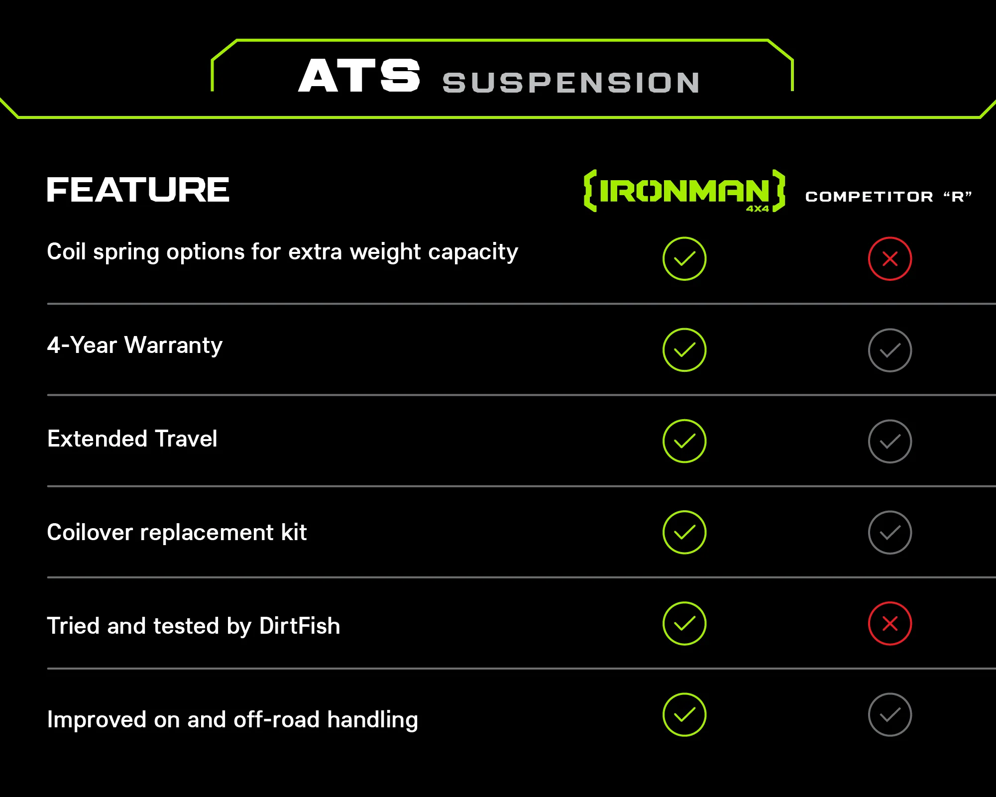 2" ATS Suspension Lift Kit for Toyota RAV4 (2019+) - Image 3