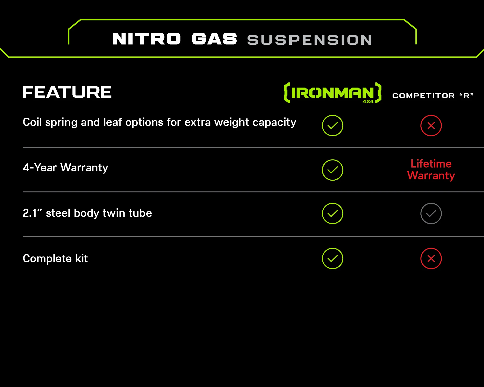 2" Nitro Gas Suspension Lift Kit for Toyota 4Runner (1996-2002) - Image 3