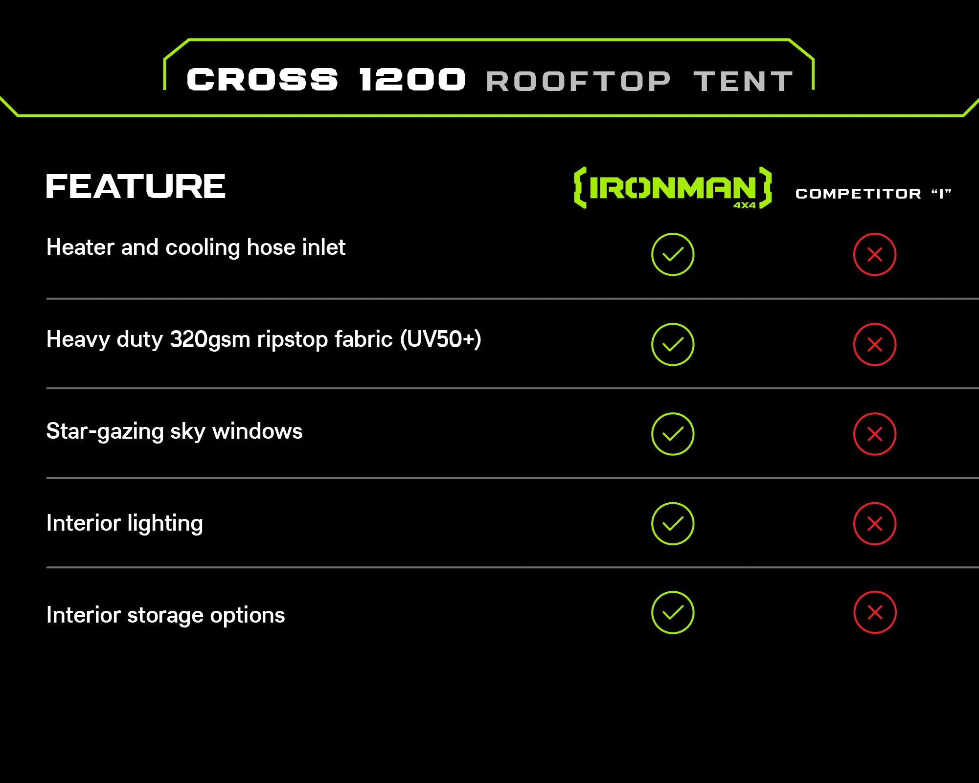 Cross 1200 MK2 Rooftop Tent - Image 3