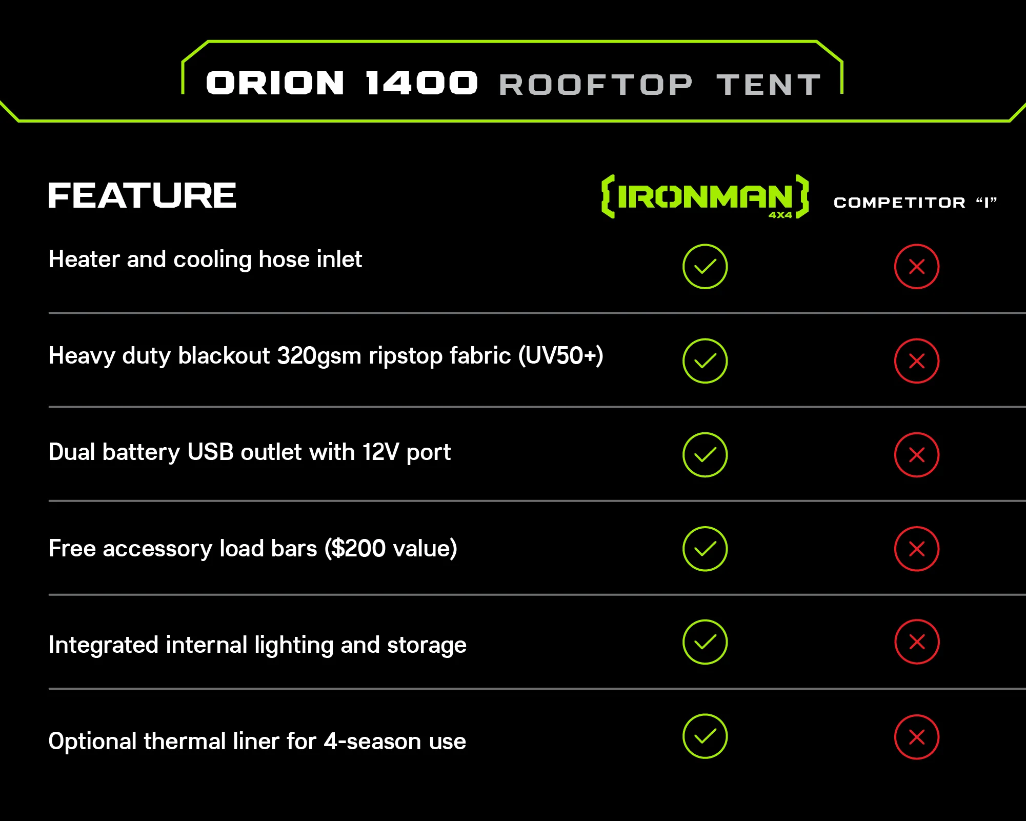 Orion 1400 Rooftop Tent - Image 3