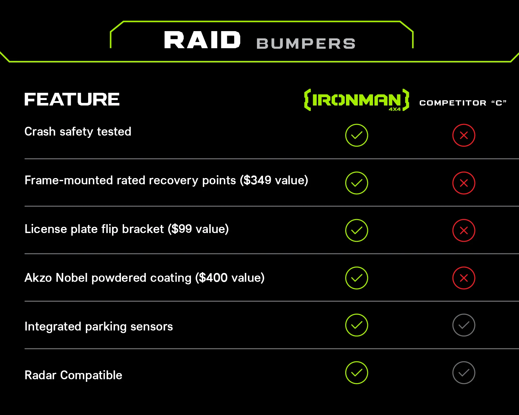 Raid Rear Bumper Kit for Ford Bronco (2021+) - Image 3