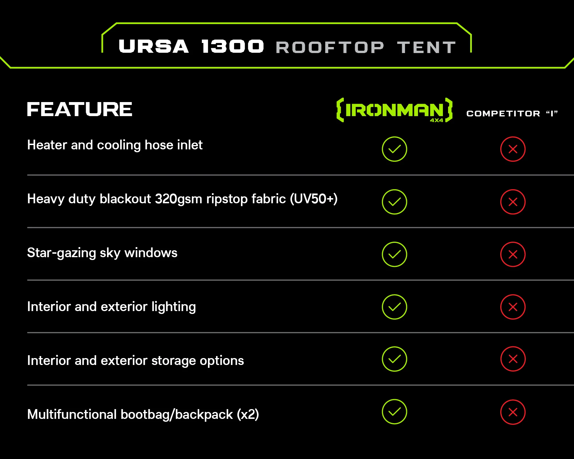 Ursa 1300 Rooftop Tent - Image 3